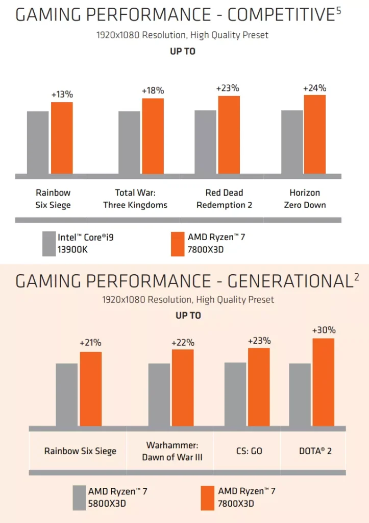 5800X3D vs 7800X3D: A Detailed Comparison for Gamers and Creators - 1