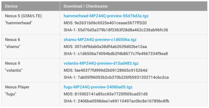 download md5 file for android 5.1.1